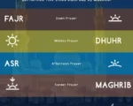 مواقيت الصلاة في دبي: من الفجر إلى العشاء