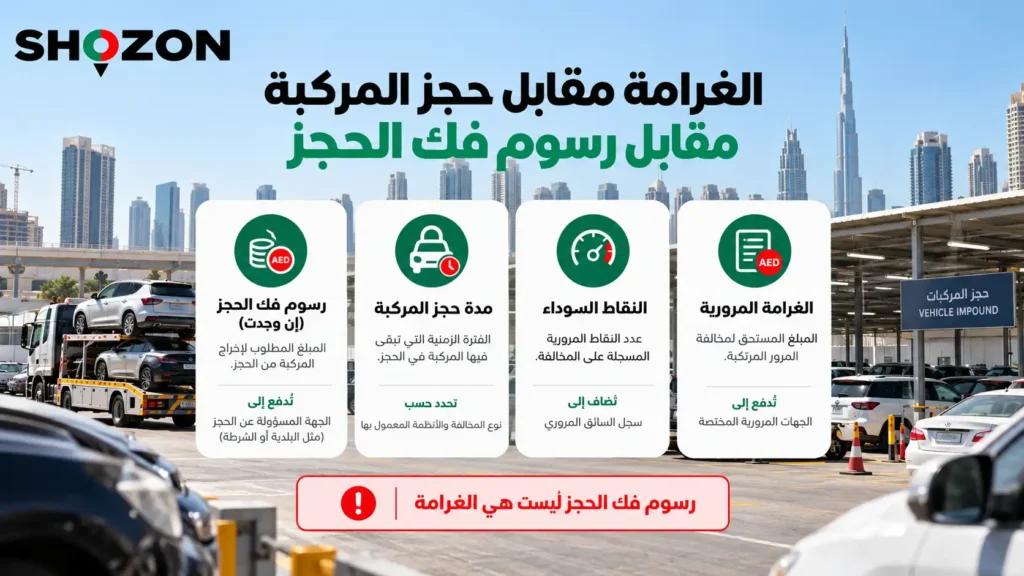 ما الفرق بين الغرامة وحجز المركبة ومبلغ فك الحجز؟