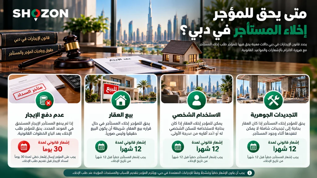 متى يحق للمالك إخلاء المستأجر في دبي؟