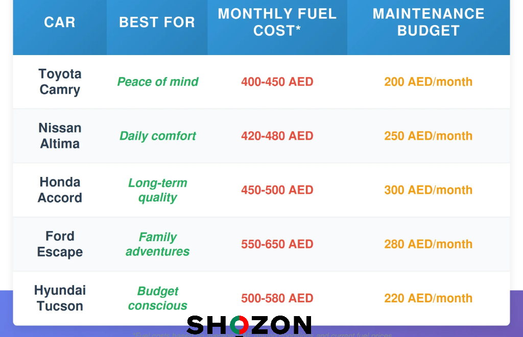 Best Cars in UAE Under 10,000 AED