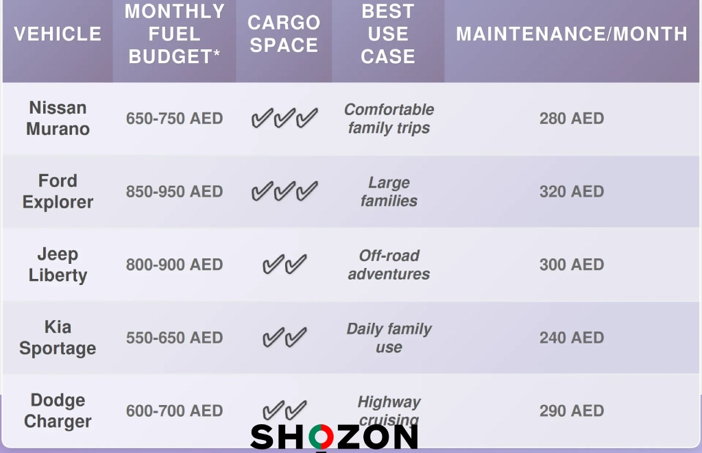 Best Cars in UAE Under 10,000 AED
