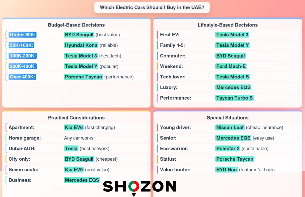 Best Electric Cars in the UAE