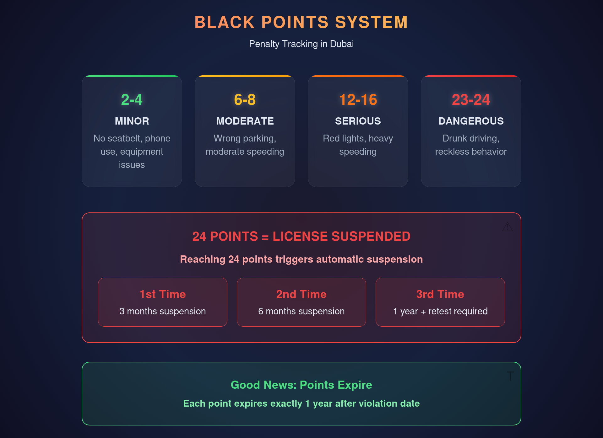 Dubai Traffic Fines & Black Points in 2026 | Complete List