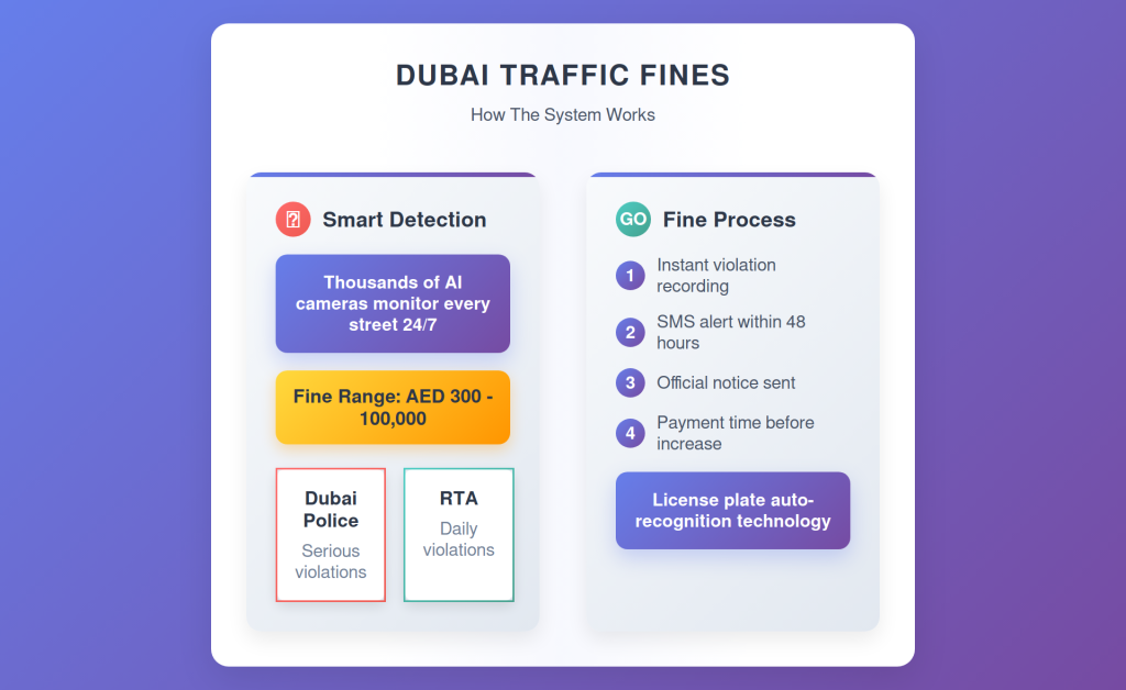 Dubai Traffic Fines & Black Points
