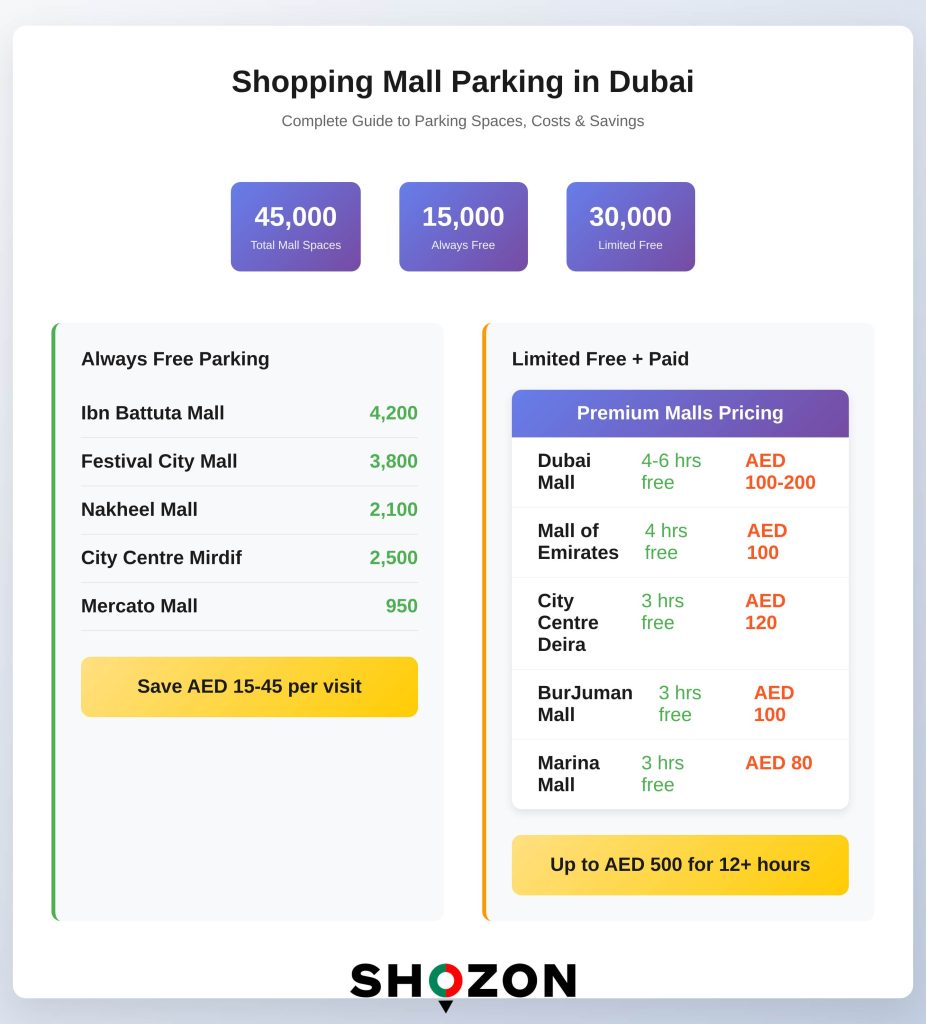 dubai parking