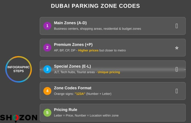 Dubai Parking Time Guide 2026 | Zones, Charges & Free Hours