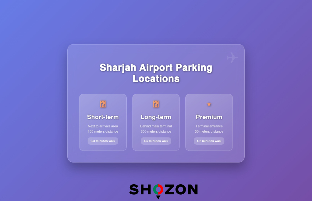 Sharjah Airport Parking Fee
