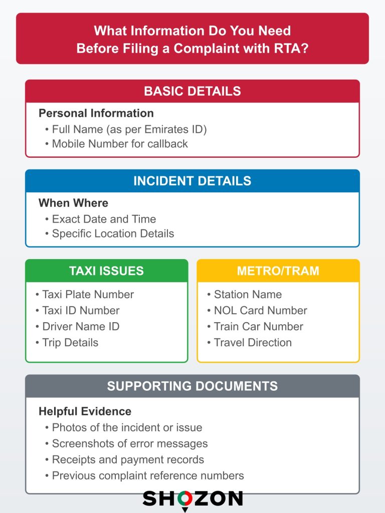 Make a Complaint to RTA