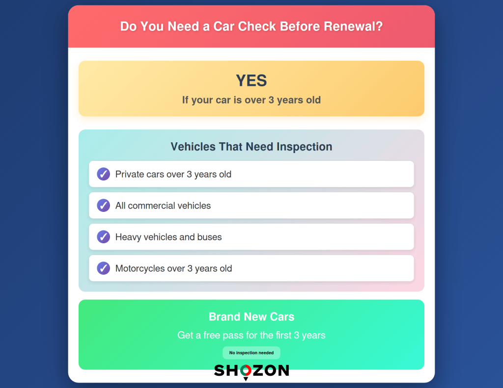 Renew Your Vehicle License in Dubai