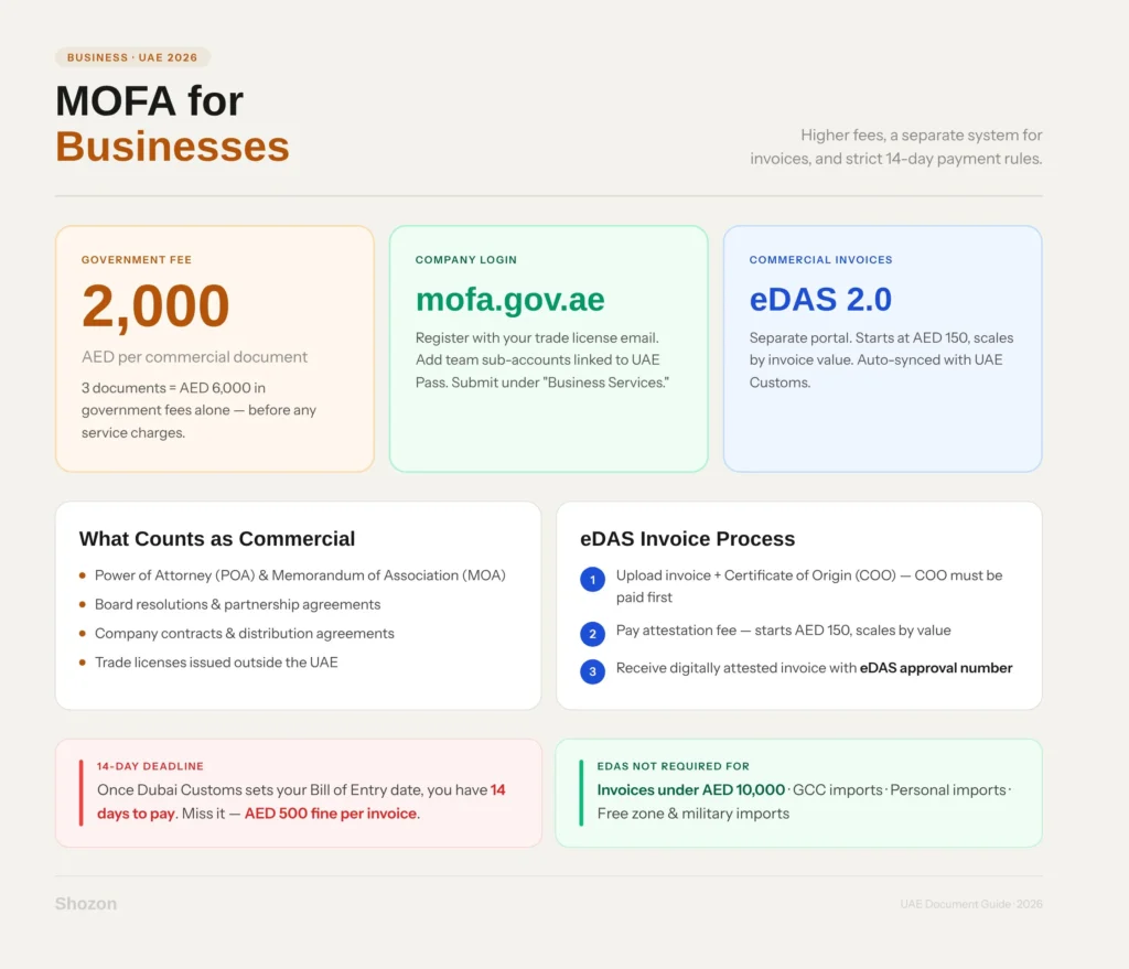 MOFA Attestation