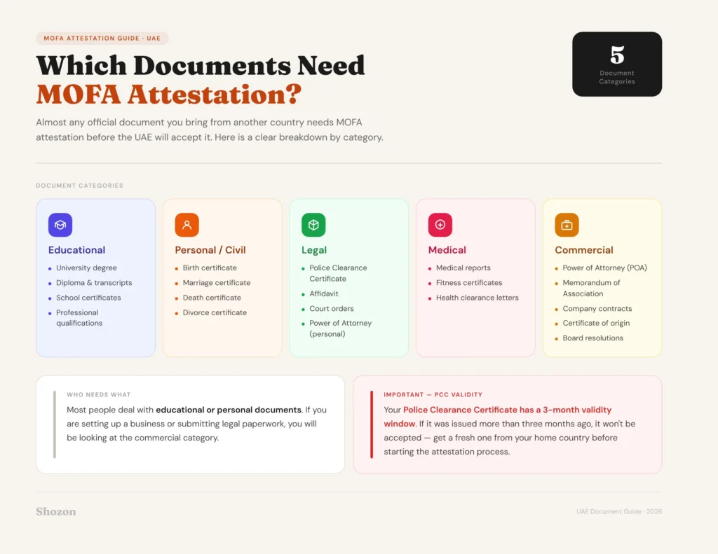 MOFA Attestation