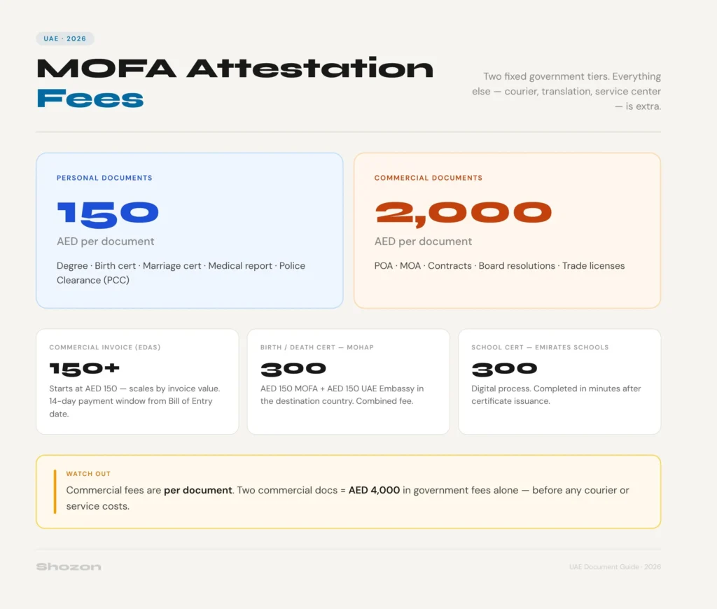 MOFA Attestation