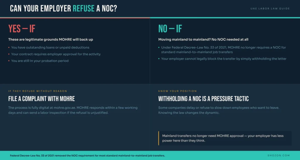 NOC Letter