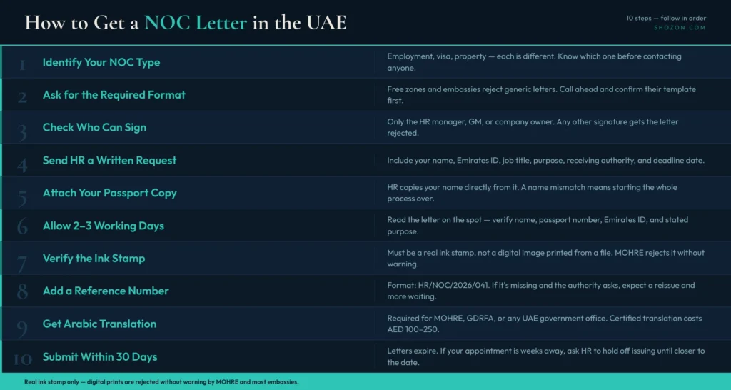 NOC Letter