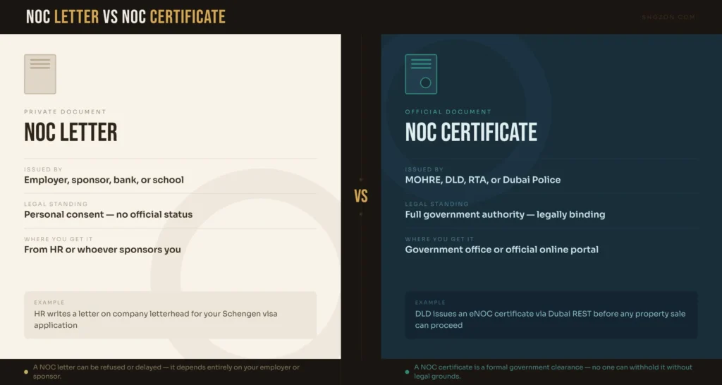 NOC Letter
