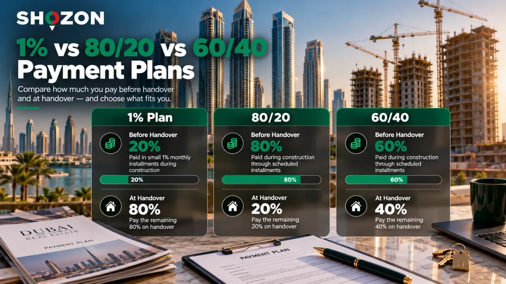 1% vs 80/20 vs 60/40 Payment Plans
