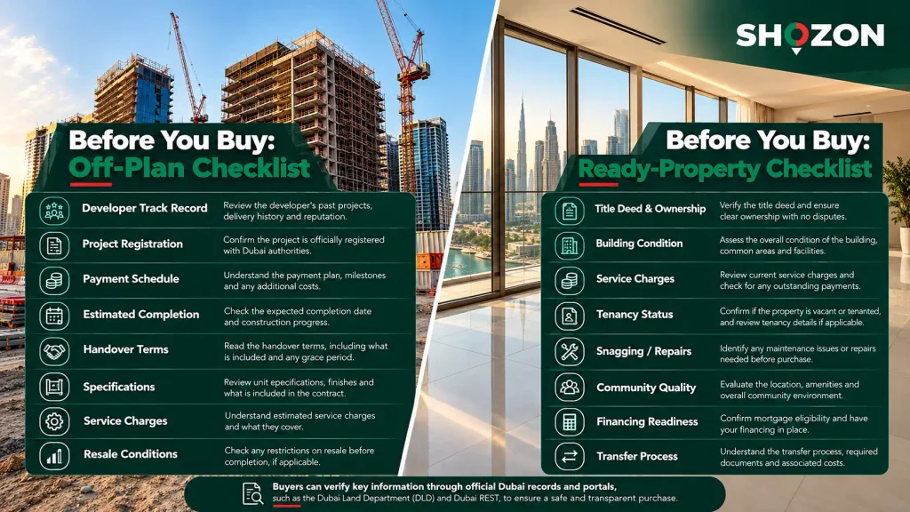 Rental Income: When Can the Property Start Earning?