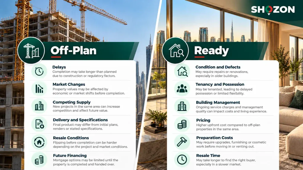 What Are the Risks of Off-Plan vs. Ready Properties in Dubai