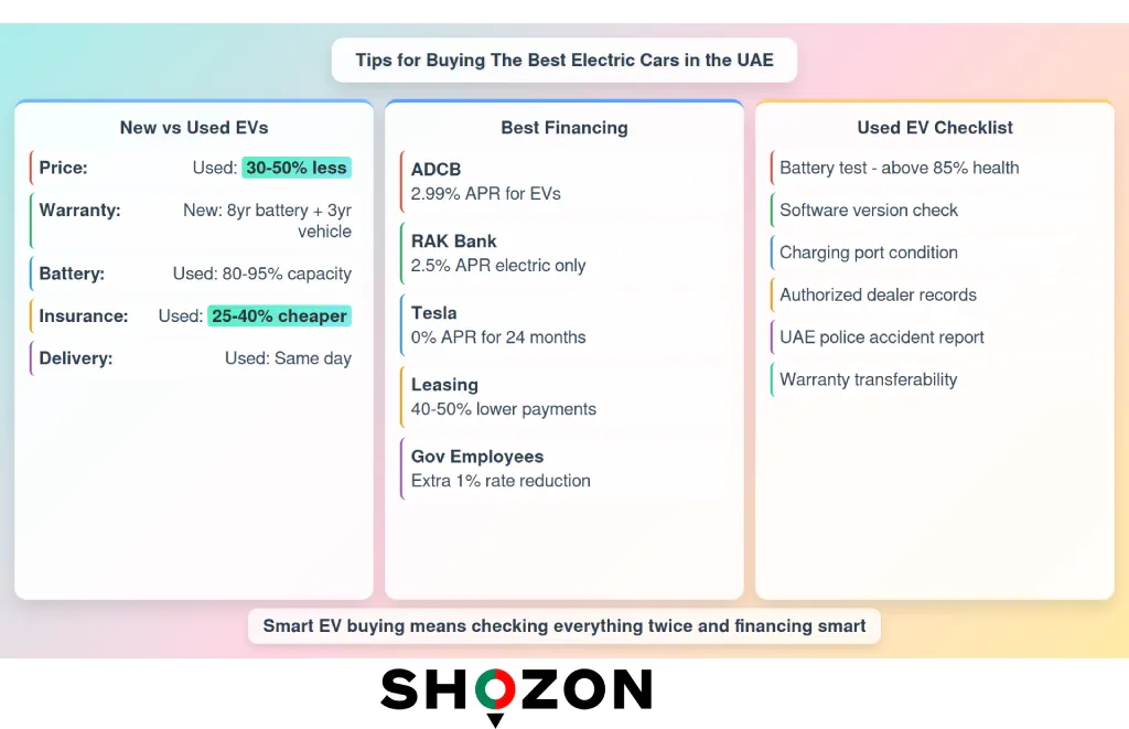 Best Electric Cars in the UAE