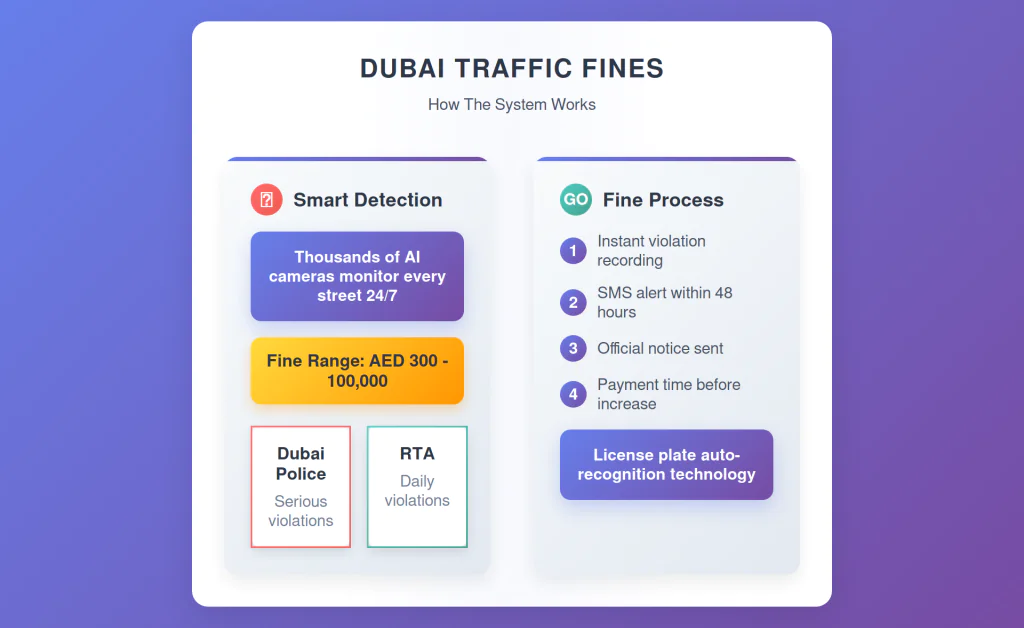 Dubai Traffic Fines & Black Points
