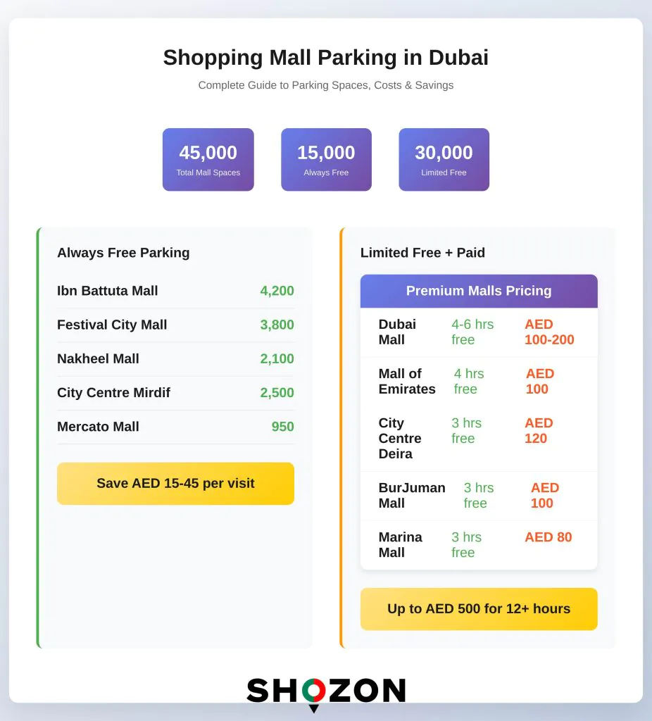 dubai parking