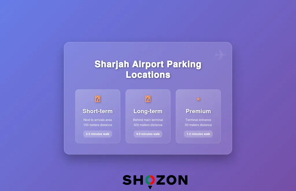 Sharjah Airport Parking Fee