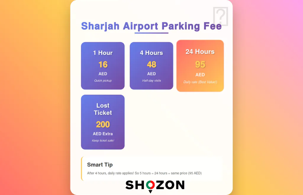 Sharjah Airport Parking Fee